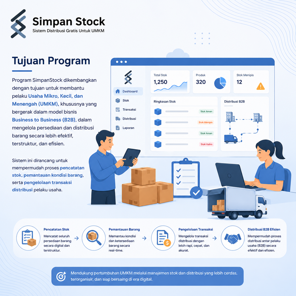 Tujuan Program